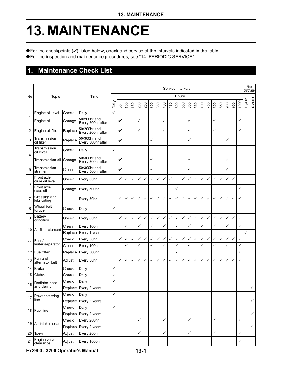 Maintenance, Maintenance check list, Maintenance check list -1 | Maintenance -1 | Cub Cadet Ex2900 User Manual | Page 80 / 134
