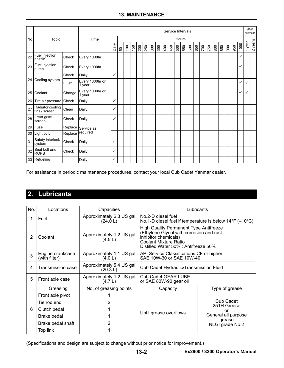 Lubricants, Lubricants -2, Maintenance | Cub Cadet Ex2900 User Manual | Page 81 / 134