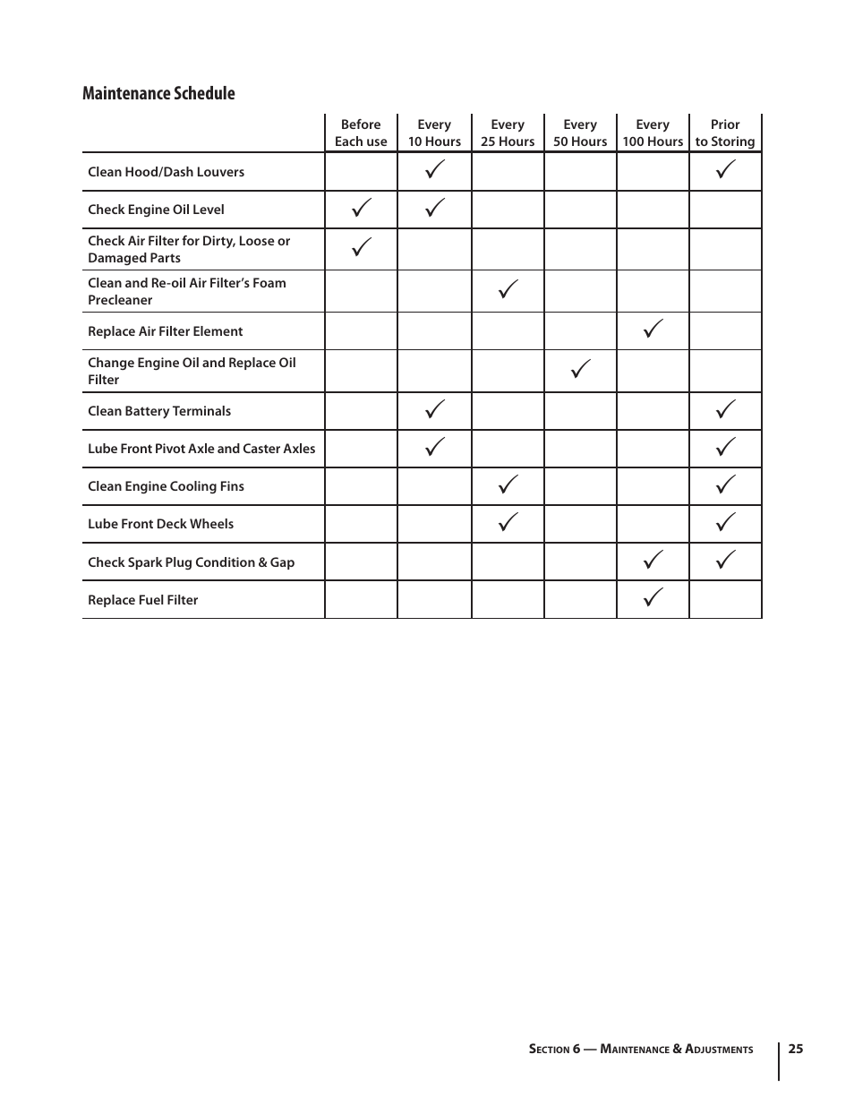 Cub Cadet RZT54 User Manual | Page 25 / 36
