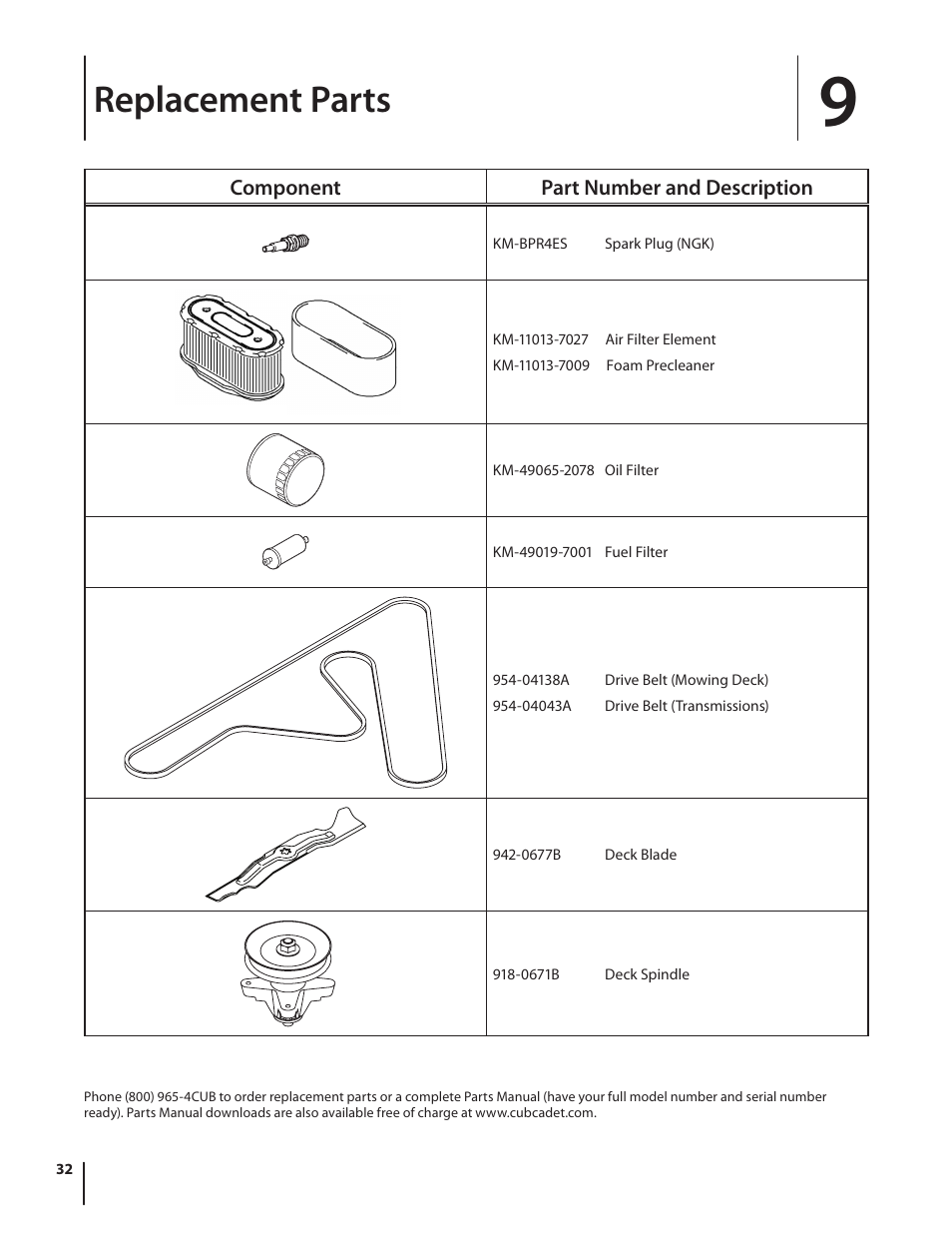 Replacement parts | Cub Cadet RZT54 User Manual | Page 32 / 36