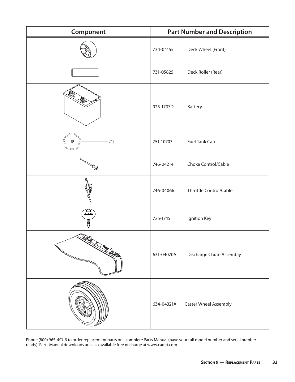 Component part number and description | Cub Cadet RZT54 User Manual | Page 33 / 36