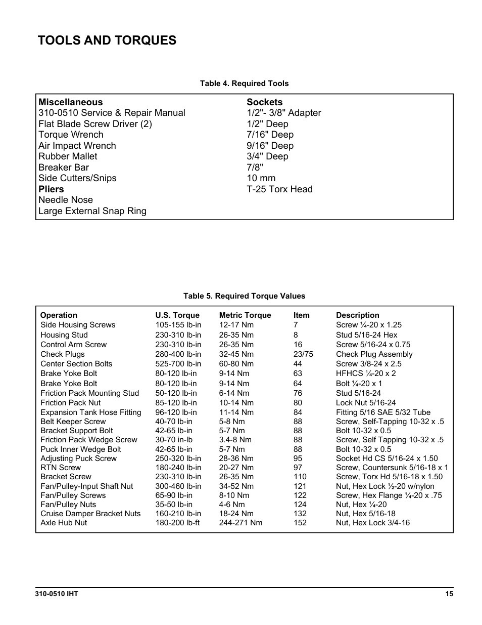 Tools and torques | Cub Cadet SLTX1000 Series User Manual | Page 253 / 278