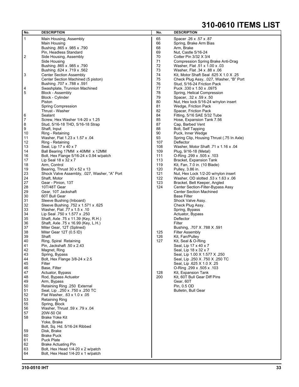 0610 items list | Cub Cadet SLTX1000 Series User Manual | Page 271 / 278