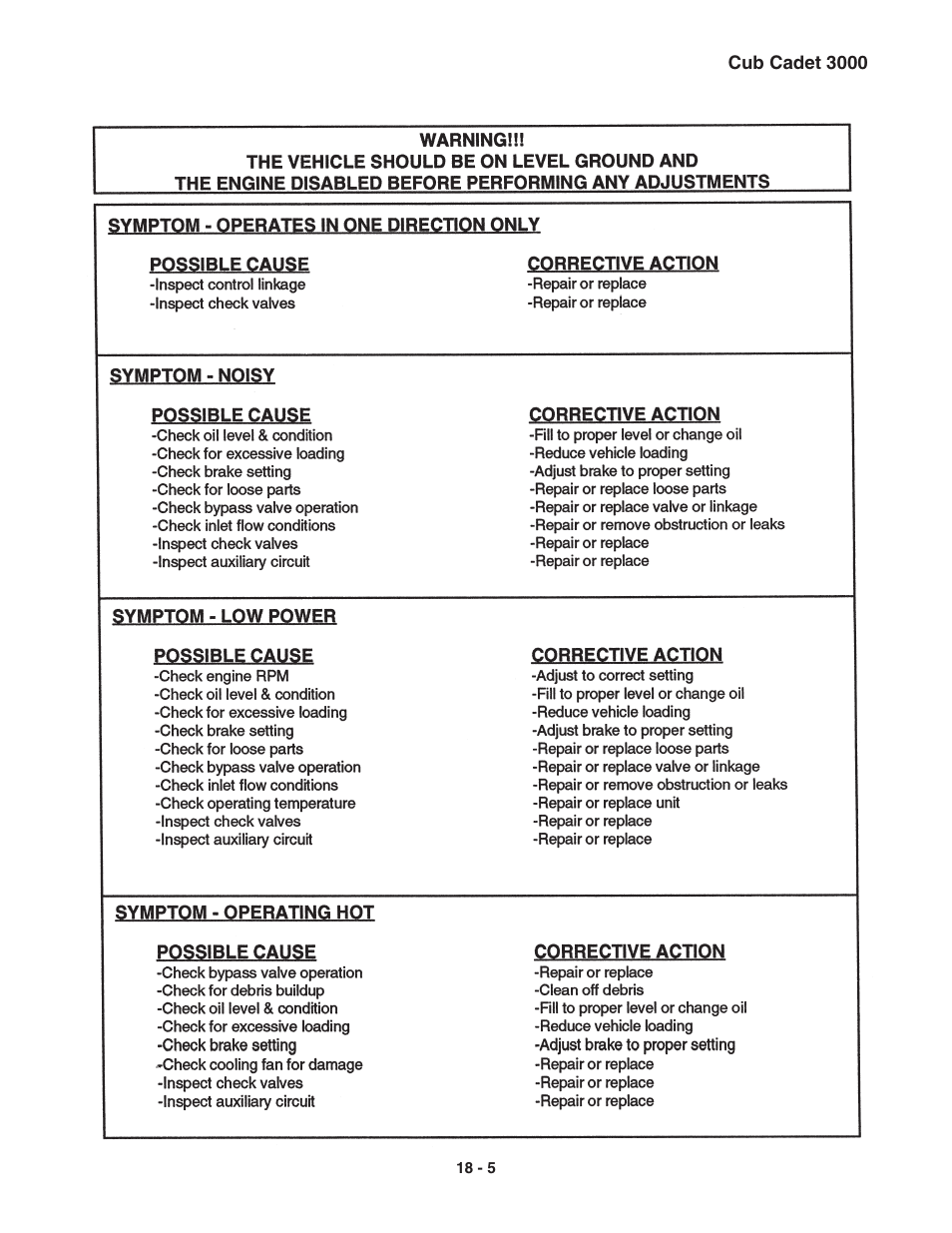 Cub Cadet 3000 Series User Manual | Page 126 / 133