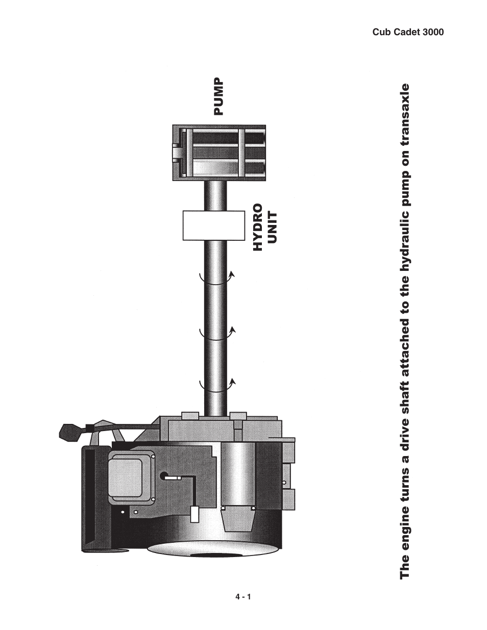 Cub Cadet 3000 Series User Manual | Page 19 / 133