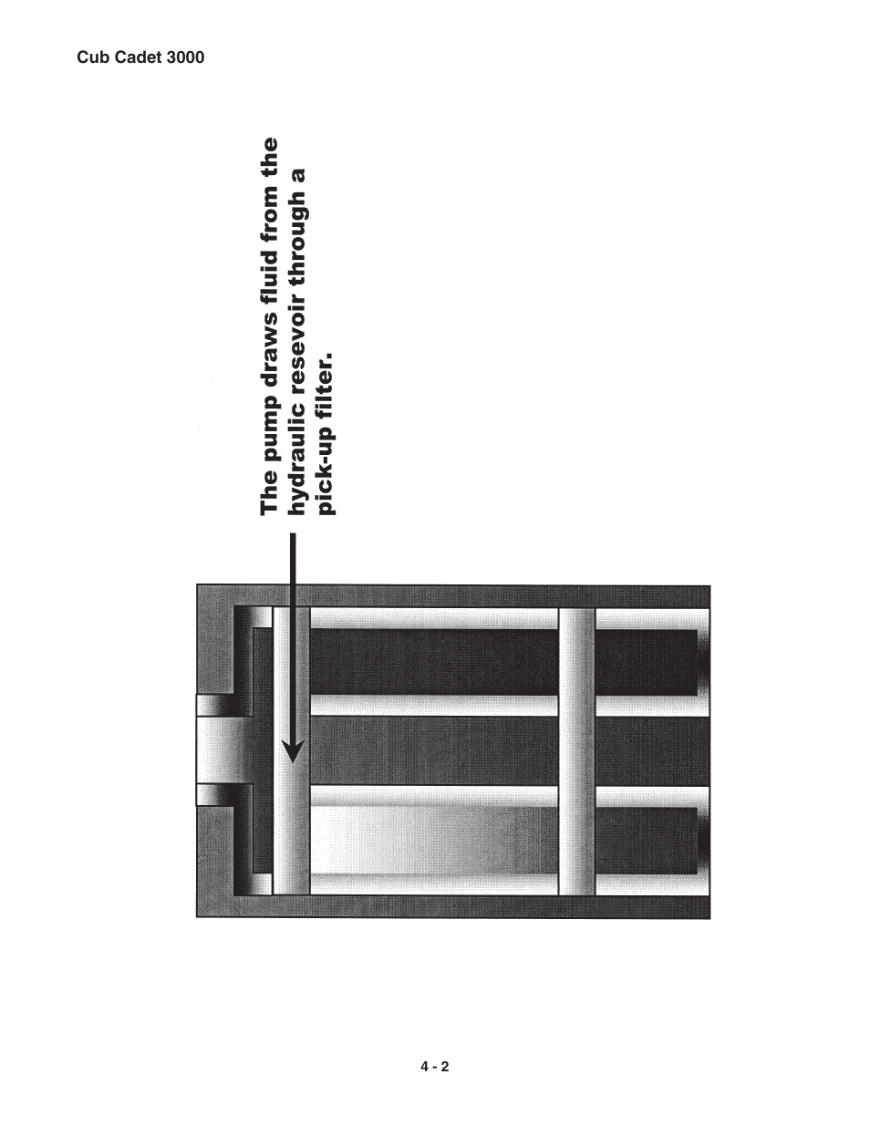 Cub Cadet 3000 Series User Manual | Page 20 / 133