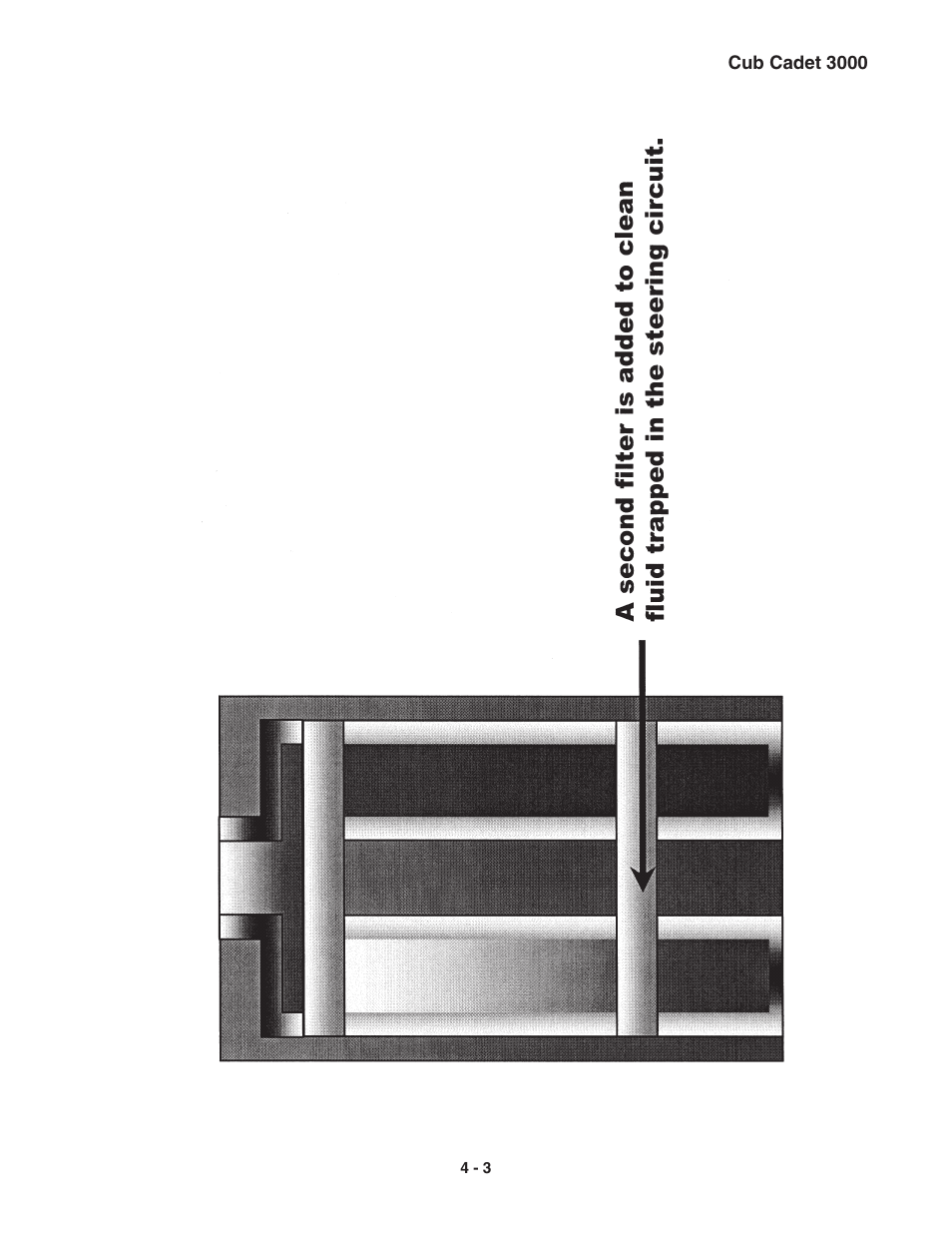 Cub Cadet 3000 Series User Manual | Page 21 / 133