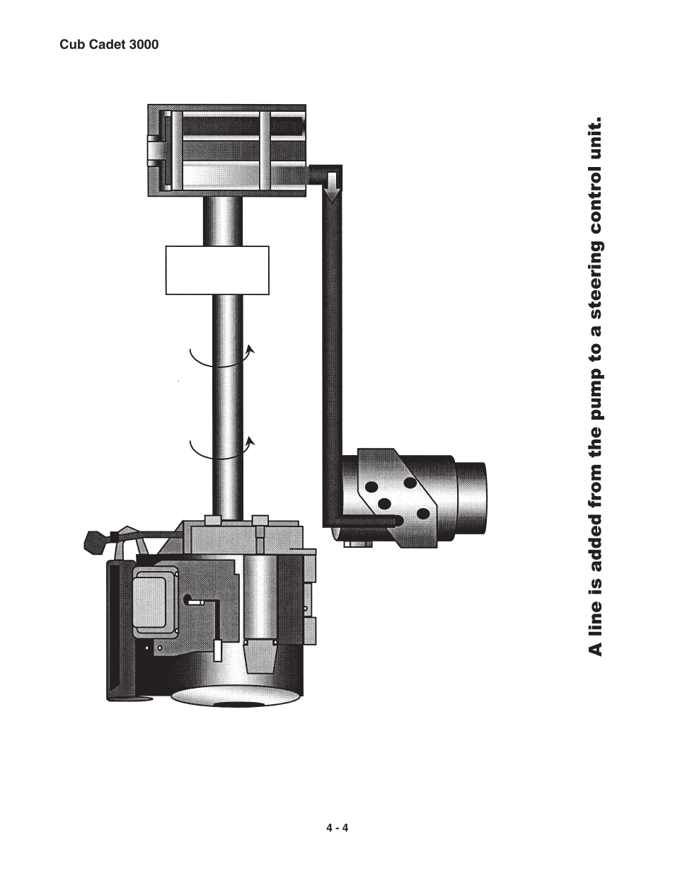 Cub Cadet 3000 Series User Manual | Page 22 / 133