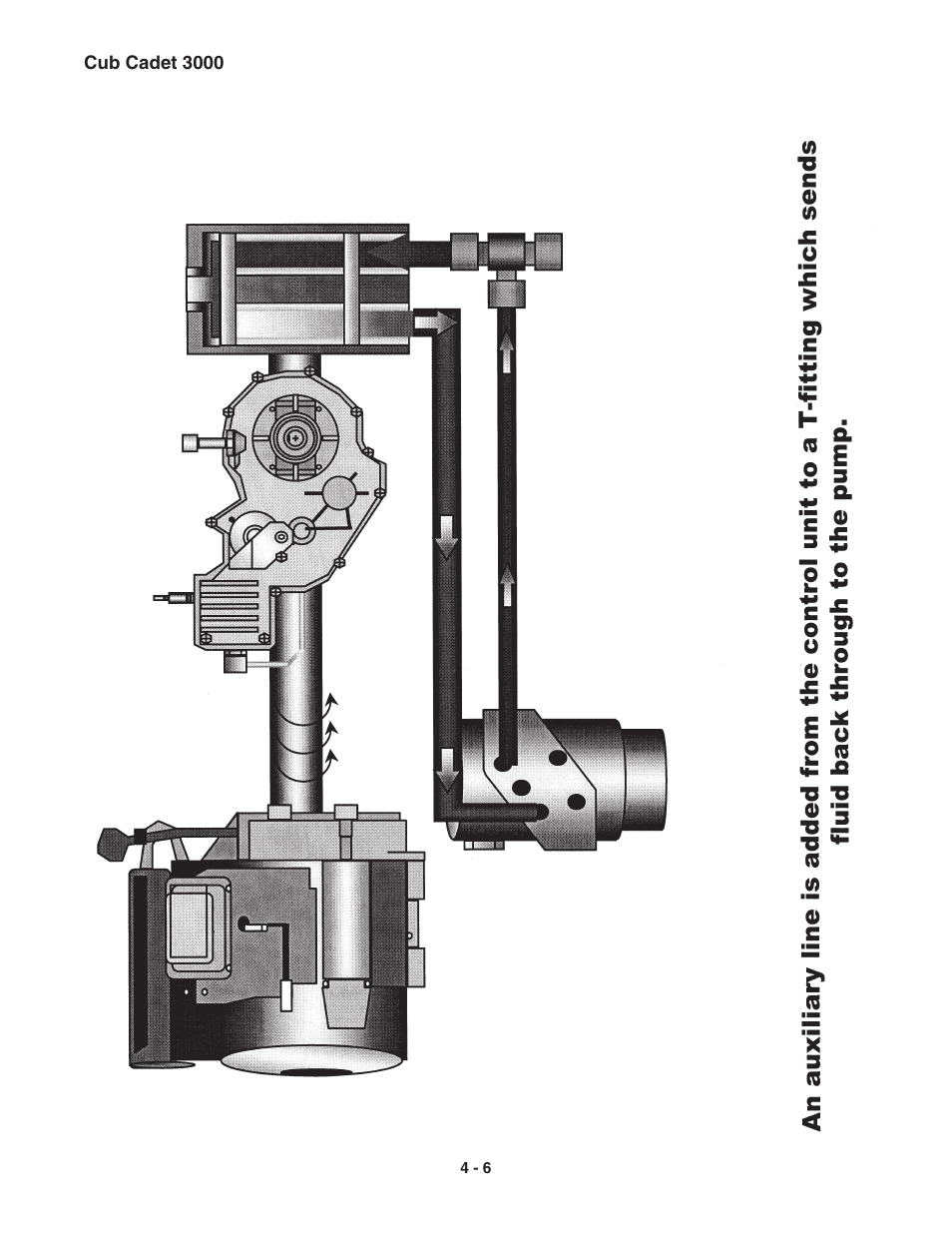 Cub Cadet 3000 Series User Manual | Page 24 / 133