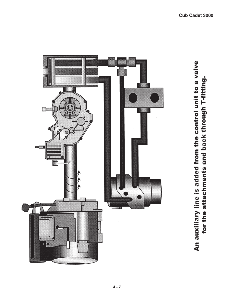 Cub Cadet 3000 Series User Manual | Page 25 / 133