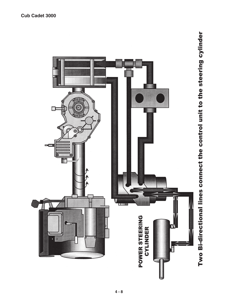 Cub Cadet 3000 Series User Manual | Page 26 / 133