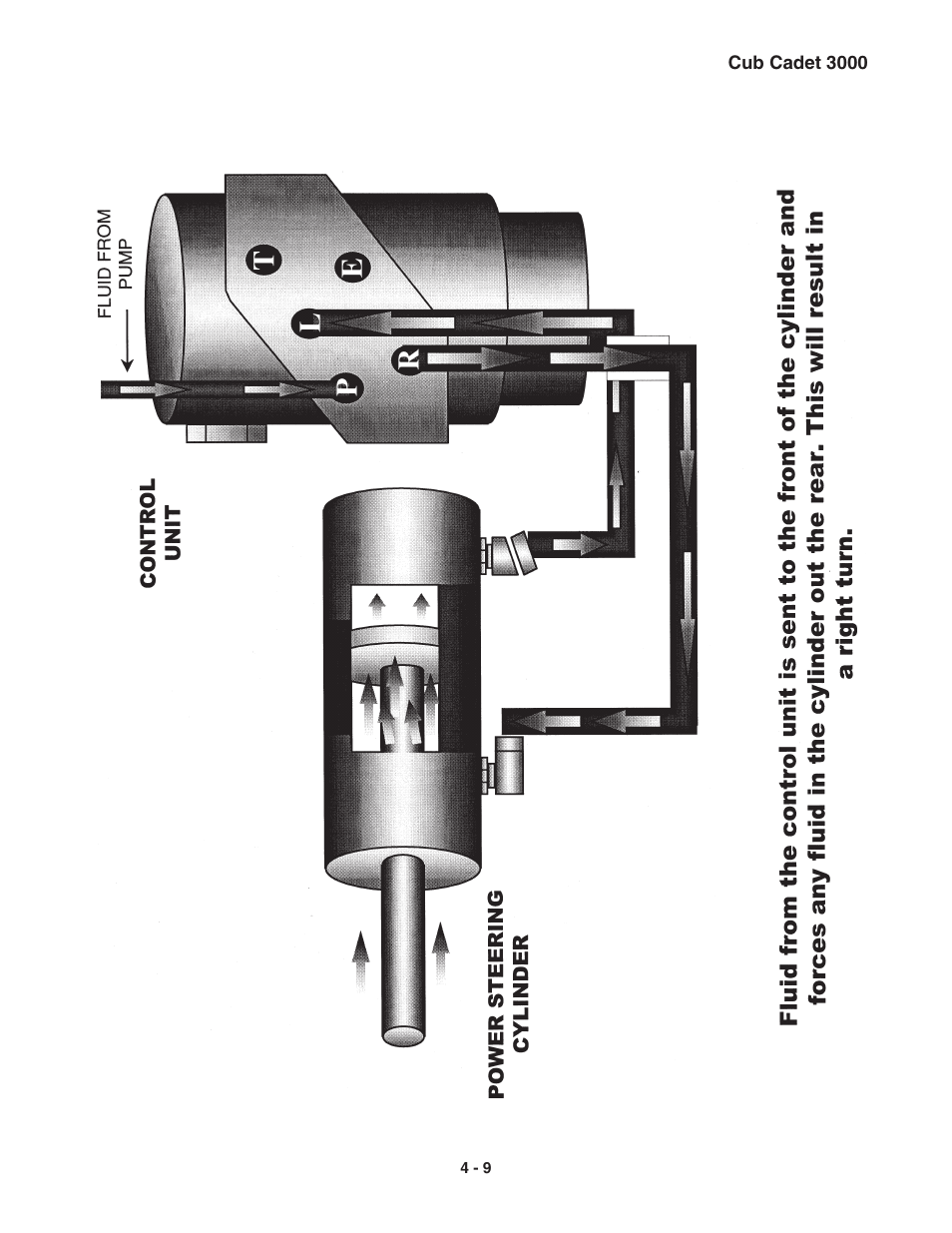 Cub Cadet 3000 Series User Manual | Page 27 / 133