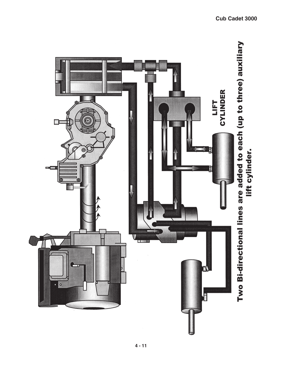 Cub Cadet 3000 Series User Manual | Page 29 / 133