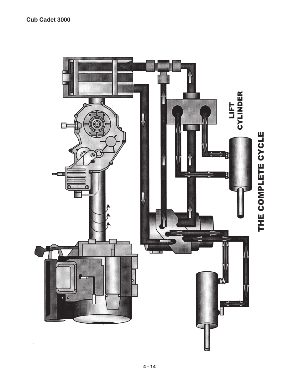 Cub Cadet 3000 Series User Manual | Page 32 / 133