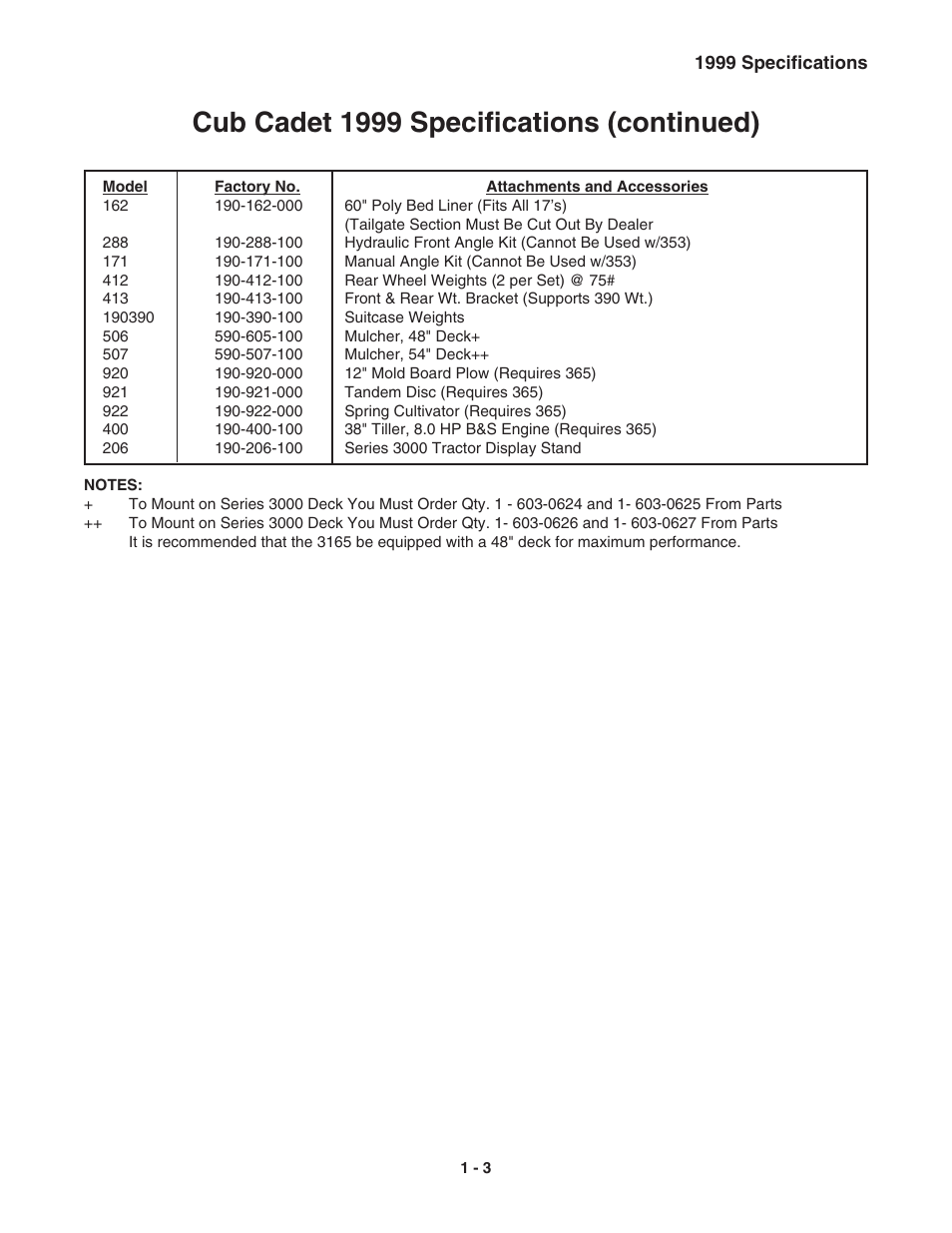 Cub cadet 1999 specifications (continued) | Cub Cadet 3000 Series User Manual | Page 7 / 133