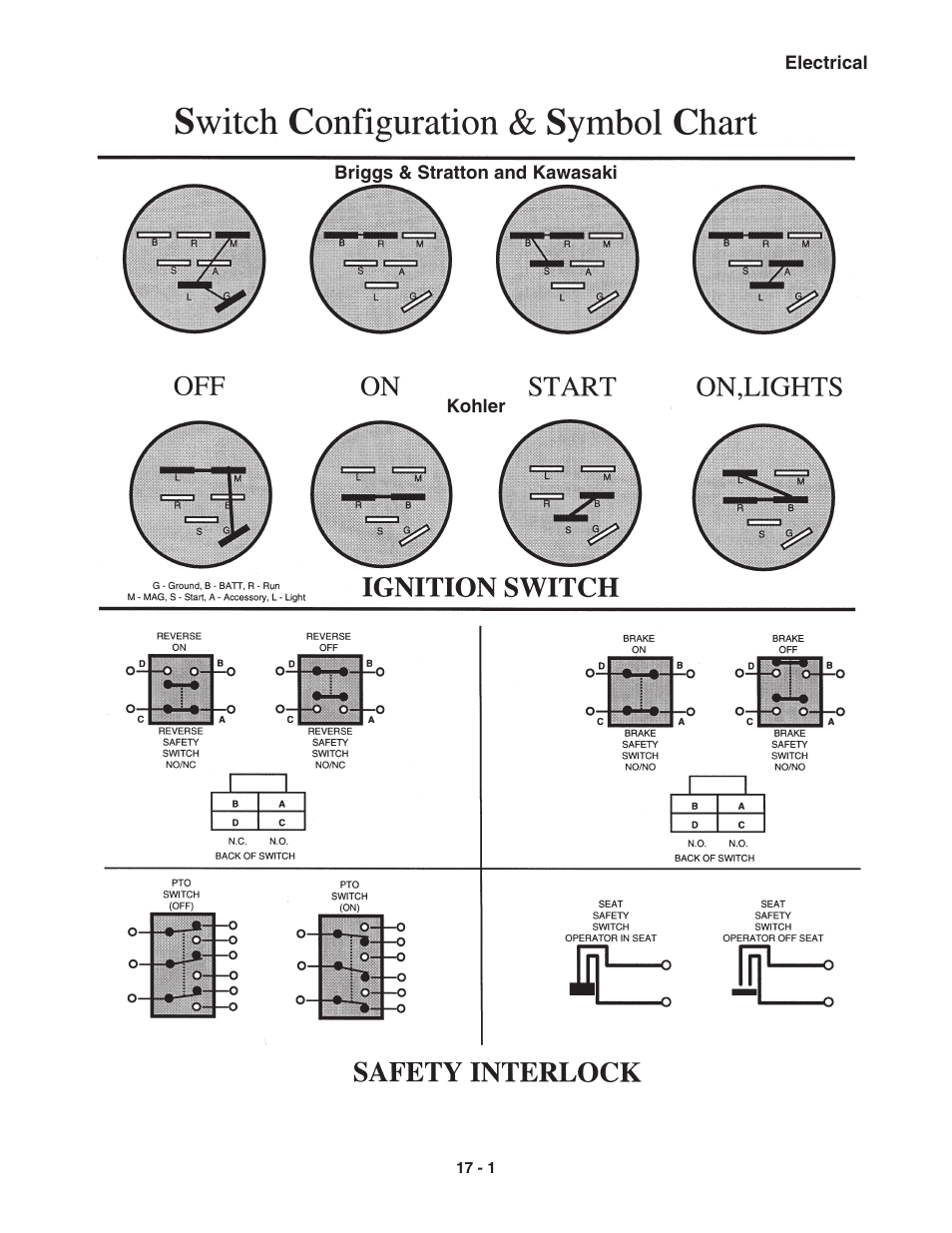 Cub Cadet 3000 Series User Manual | Page 80 / 133