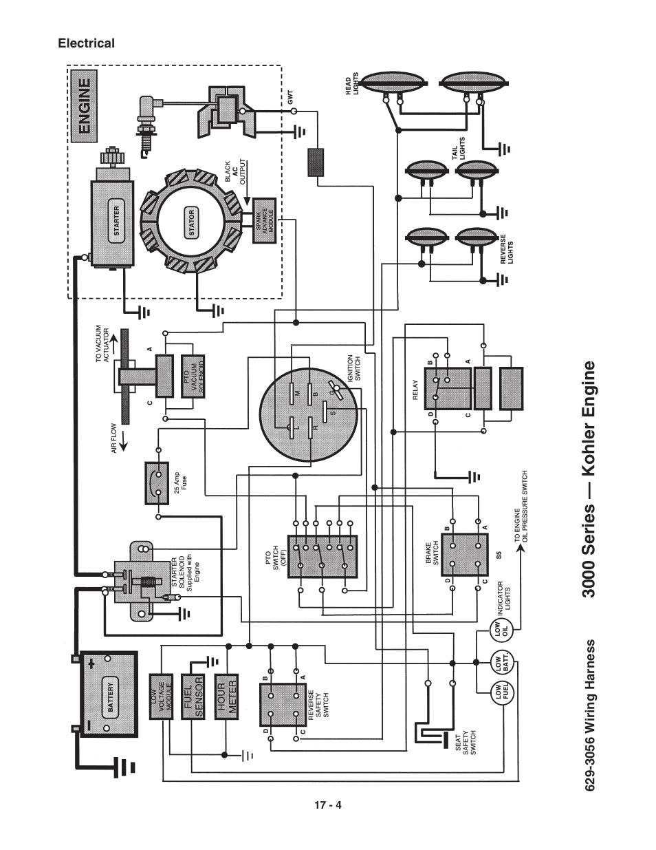 3000 series — kohler engine | Cub Cadet 3000 Series User Manual | Page 83 / 133