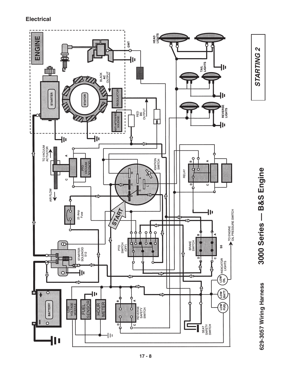 3000 series — b&s engine | Cub Cadet 3000 Series User Manual | Page 87 / 133