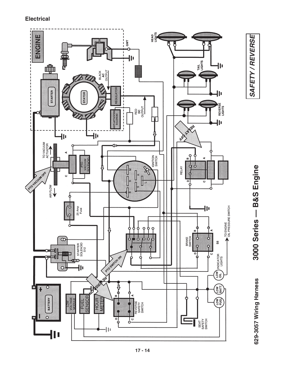 3000 series — b&s engine | Cub Cadet 3000 Series User Manual | Page 93 / 133