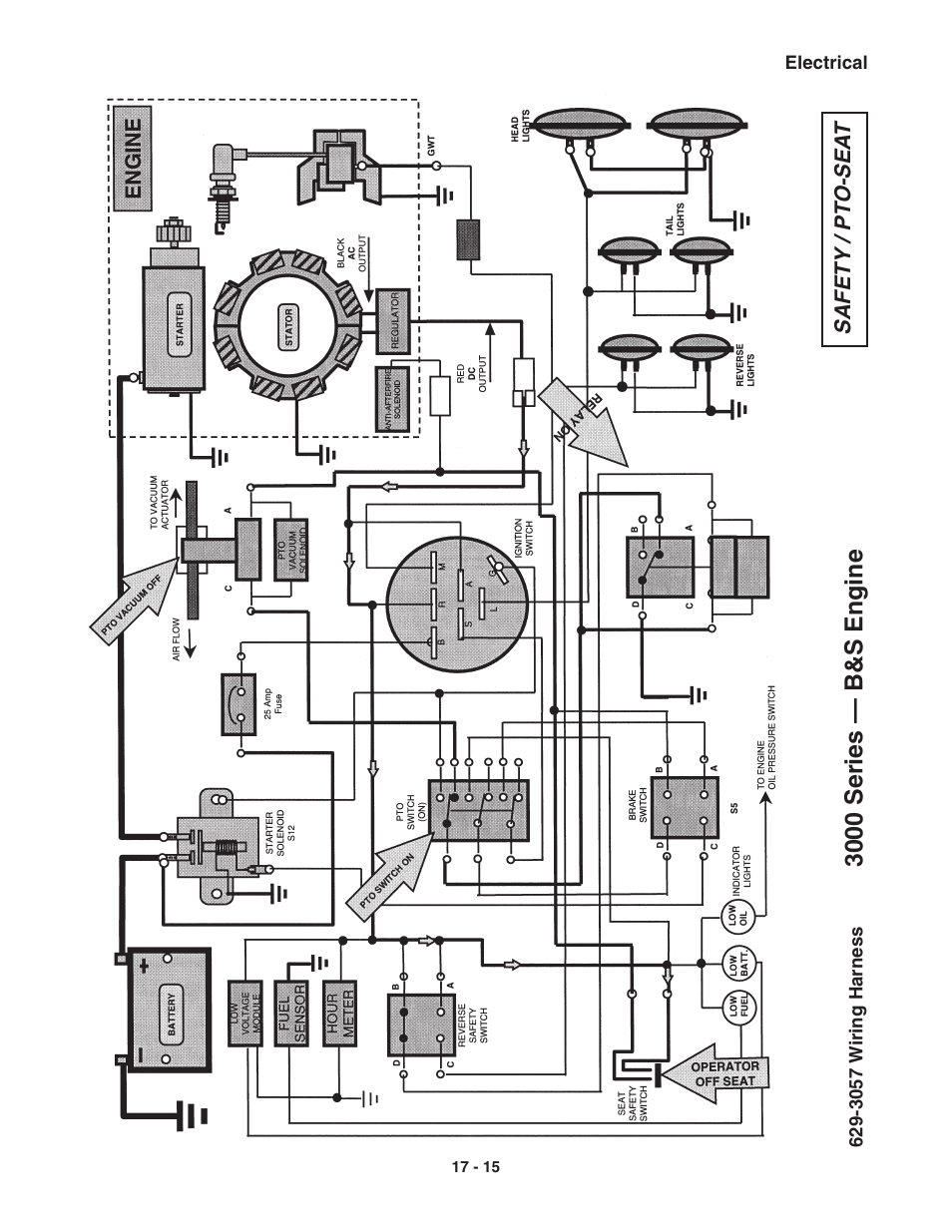 3000 series — b&s engine | Cub Cadet 3000 Series User Manual | Page 94 / 133