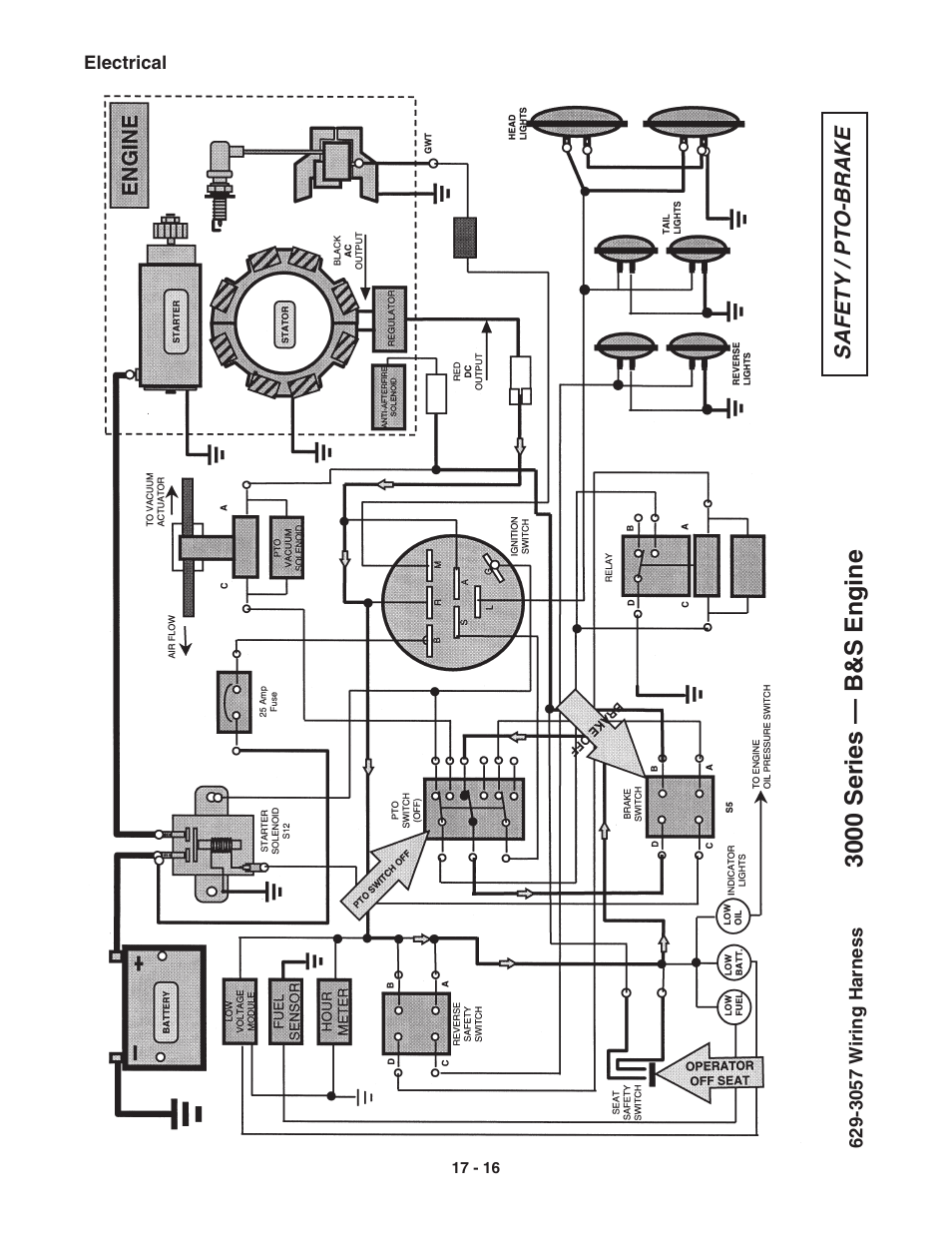 3000 series — b&s engine | Cub Cadet 3000 Series User Manual | Page 95 / 133
