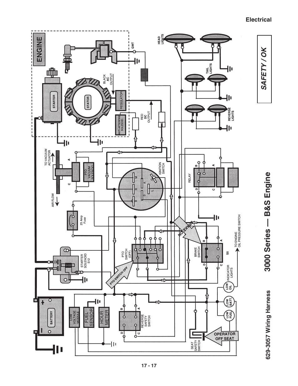 3000 series — b&s engine | Cub Cadet 3000 Series User Manual | Page 96 / 133