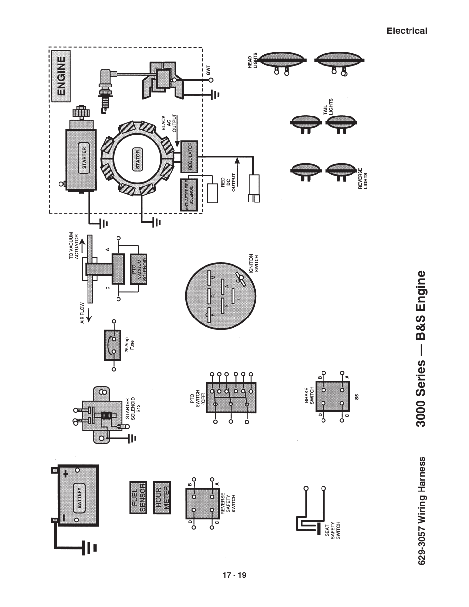 3000 series — b&s engine | Cub Cadet 3000 Series User Manual | Page 98 / 133