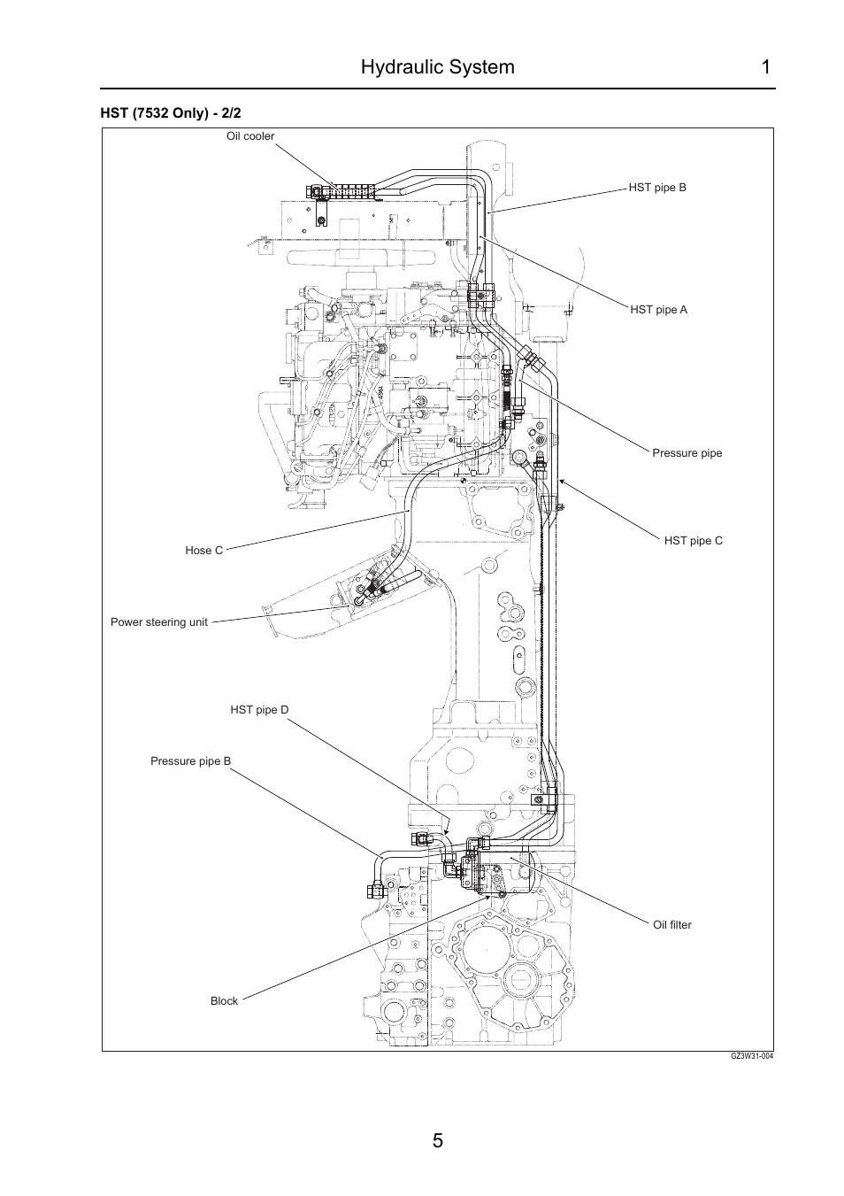 Hydraulic system 1 5 | Cub Cadet 7532 User Manual | Page 177 / 232