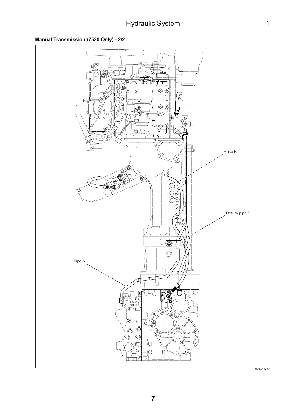 Hydraulic system 1 7 | Cub Cadet 7532 User Manual | Page 181 / 232