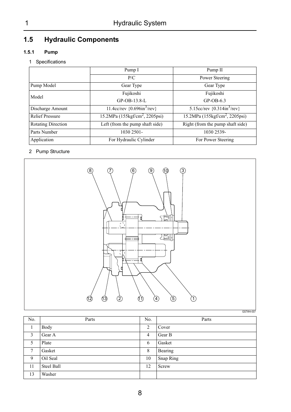 5 hydraulic components, 1 pump, 1hydraulic system 8 1.5 hydraulic components | Cub Cadet 7532 User Manual | Page 182 / 232