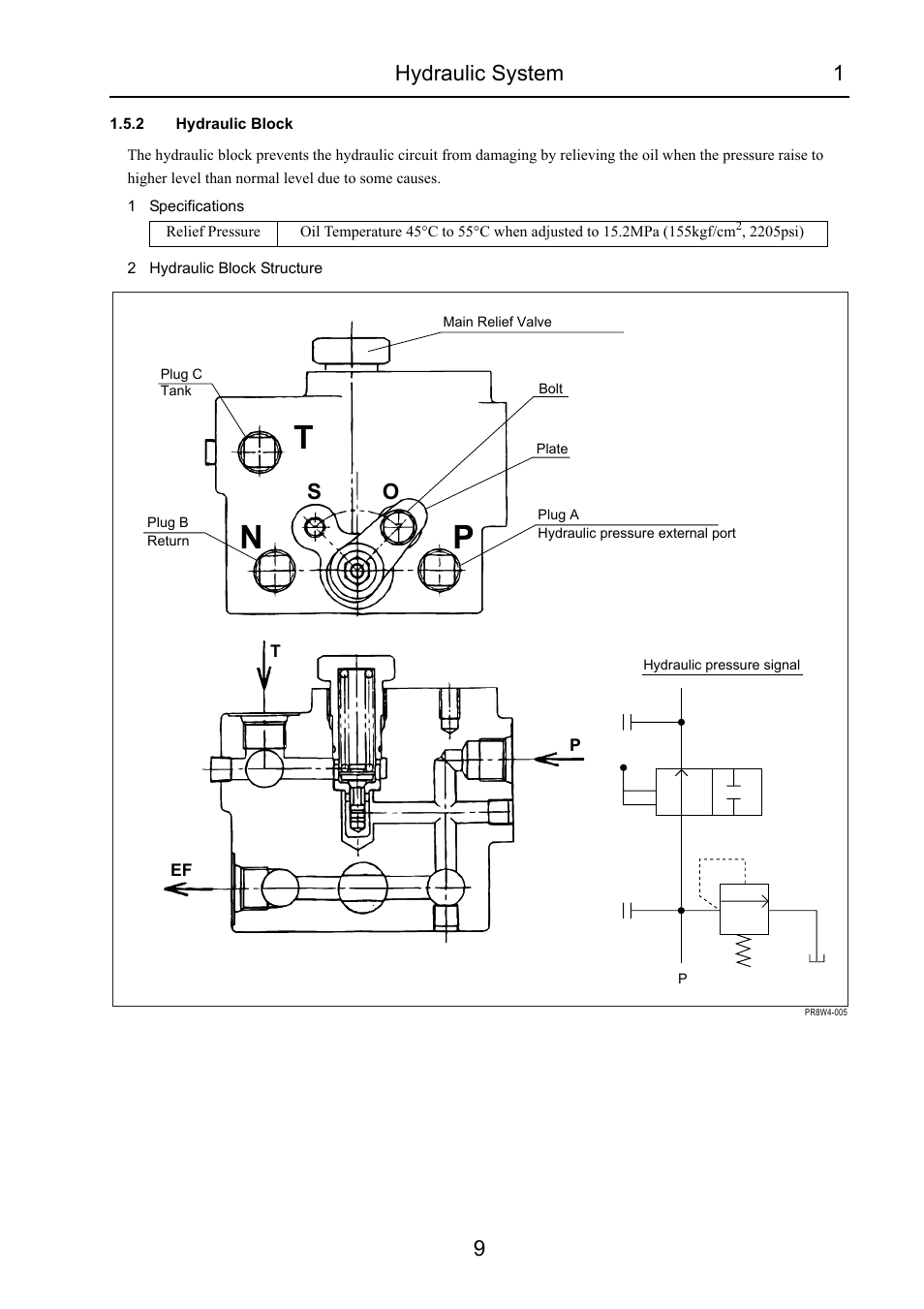 2 hydraulic block, Tn p, Hydraulic system 1 9 | Cub Cadet 7532 User Manual | Page 183 / 232