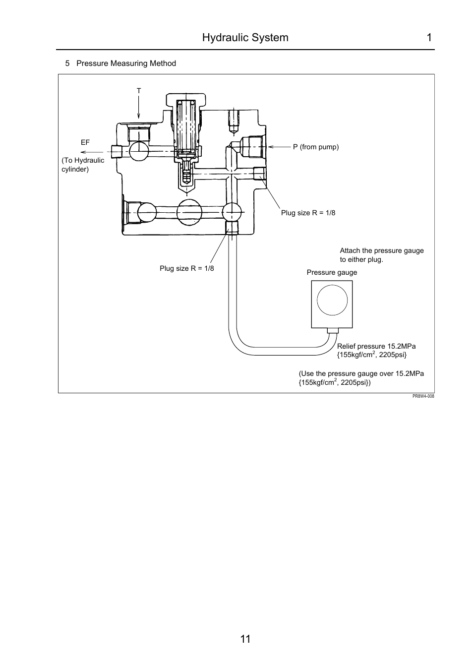 Hydraulic system 1 11 | Cub Cadet 7532 User Manual | Page 185 / 232