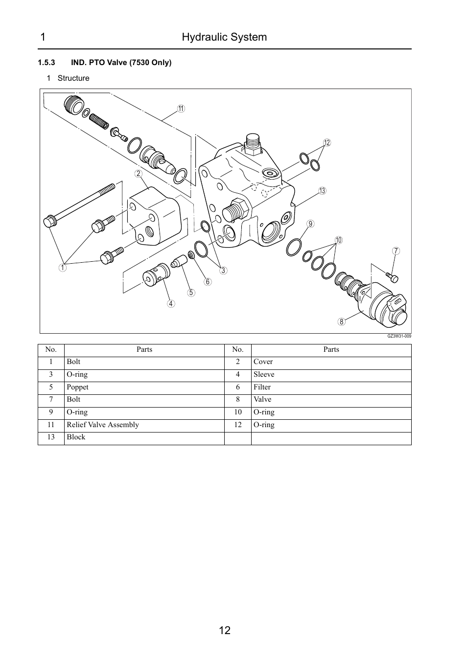 3 ind. pto valve (7530 only), 1hydraulic system 12 | Cub Cadet 7532 User Manual | Page 186 / 232