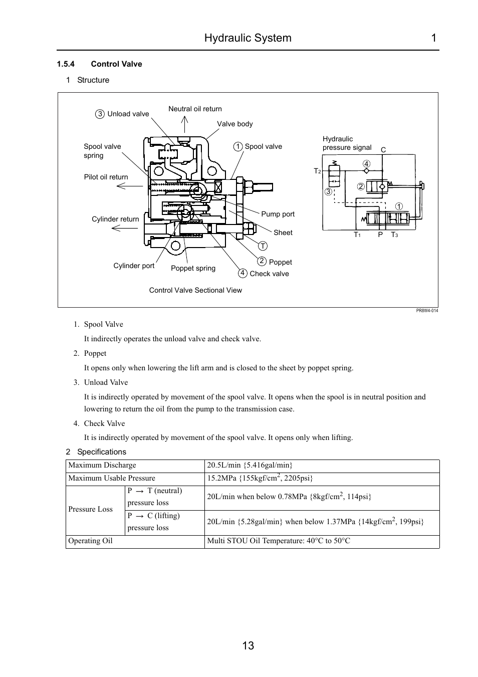 4 control valve, Hydraulic system 1 13 | Cub Cadet 7532 User Manual | Page 187 / 232
