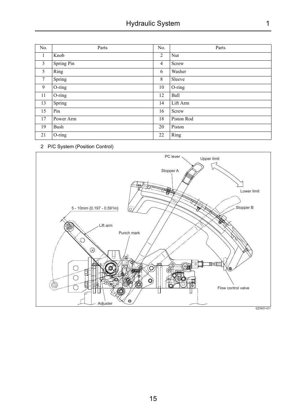 Hydraulic system 1 15 | Cub Cadet 7532 User Manual | Page 189 / 232