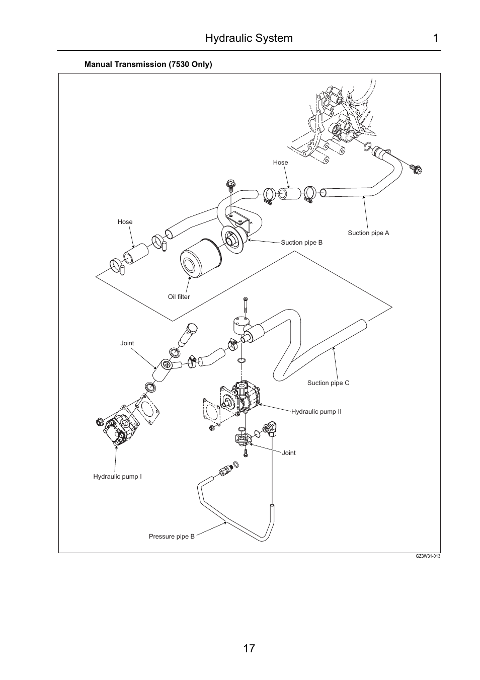 Hydraulic system 1 17 | Cub Cadet 7532 User Manual | Page 191 / 232