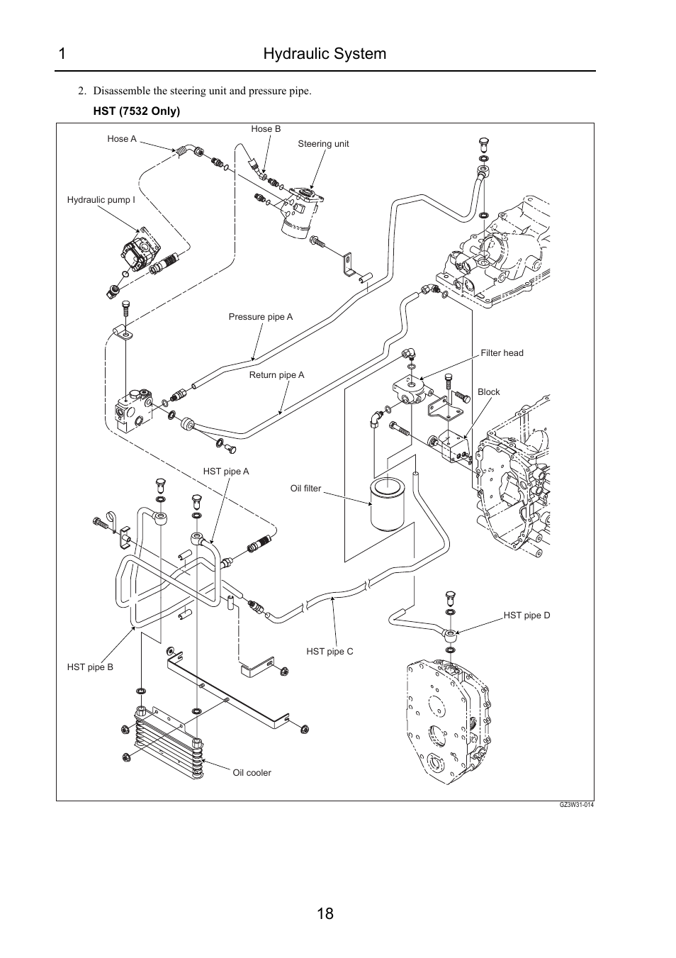 1hydraulic system 18 | Cub Cadet 7532 User Manual | Page 192 / 232