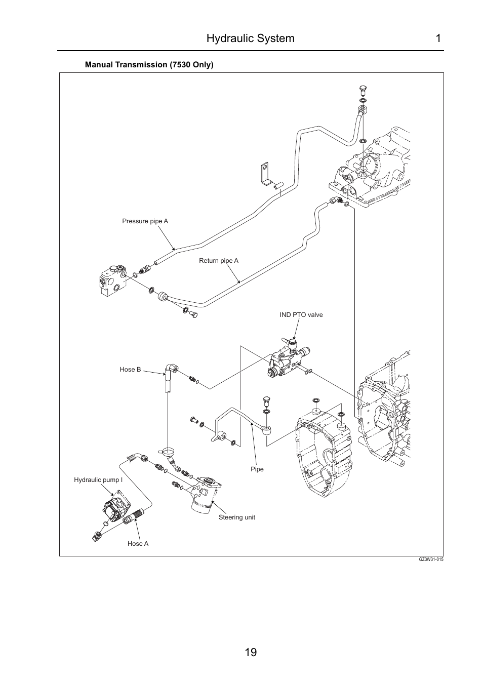 Hydraulic system 1 19 | Cub Cadet 7532 User Manual | Page 193 / 232
