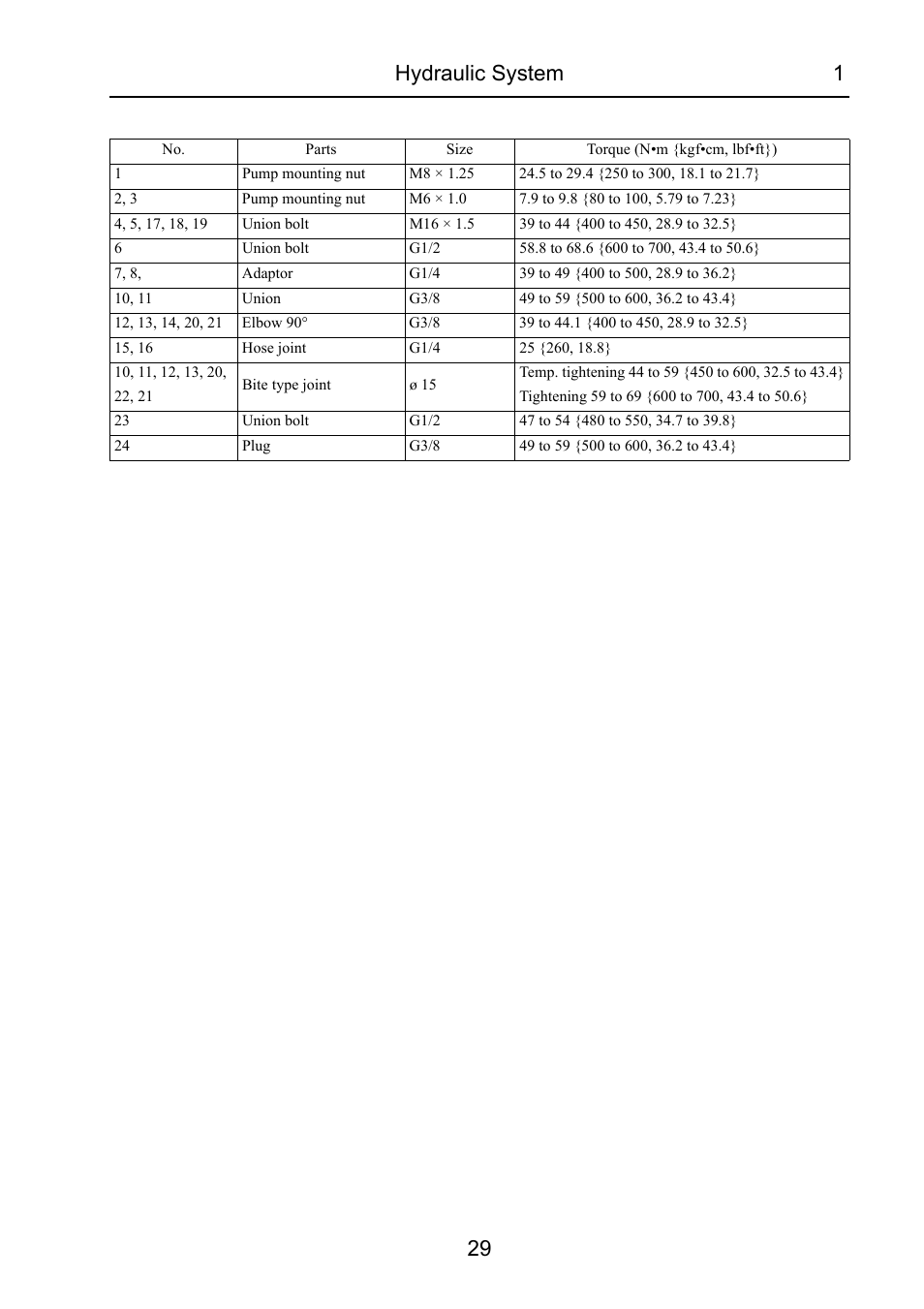 Hydraulic system 1 29 | Cub Cadet 7532 User Manual | Page 203 / 232