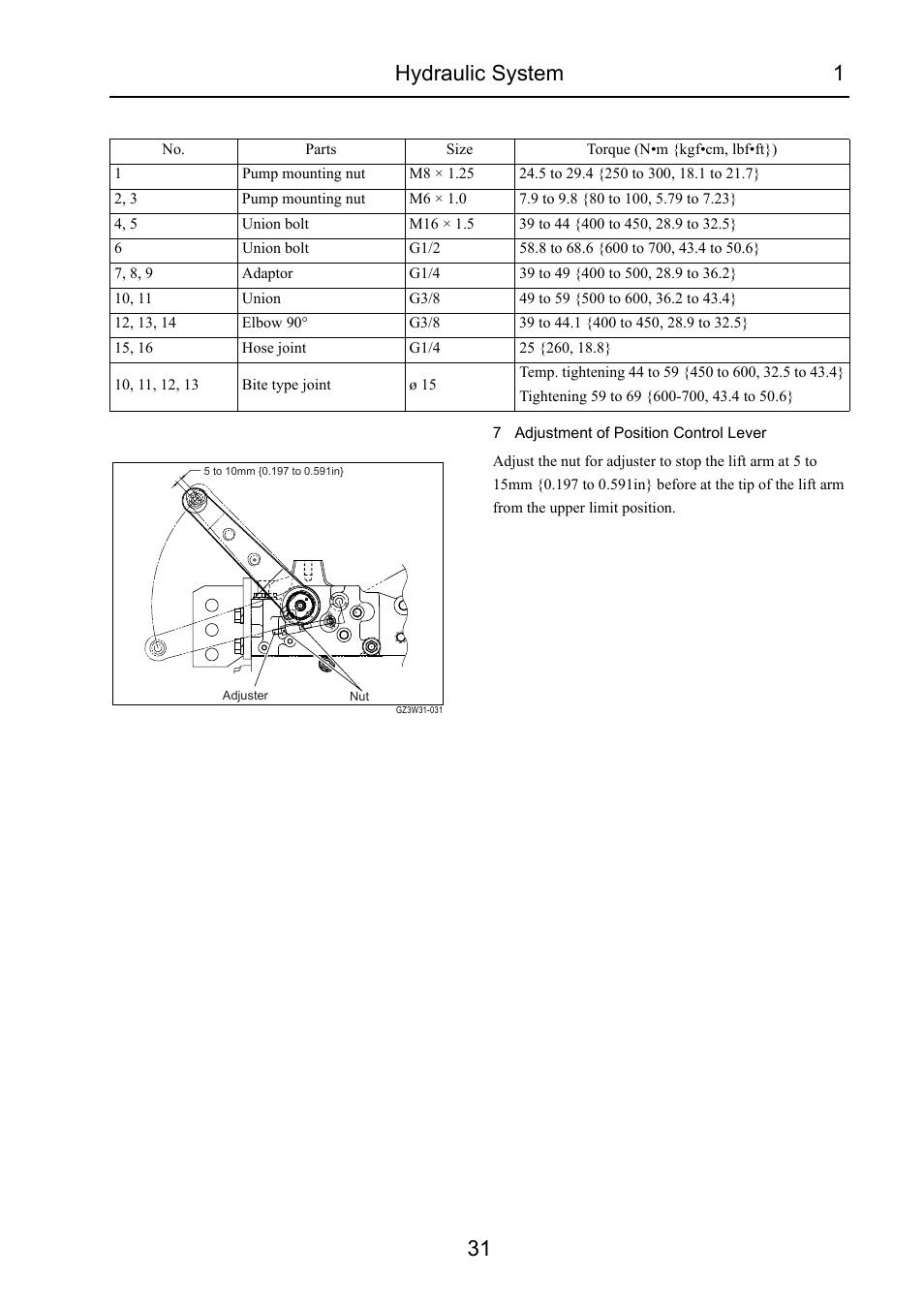 Hydraulic system 1 31 | Cub Cadet 7532 User Manual | Page 205 / 232