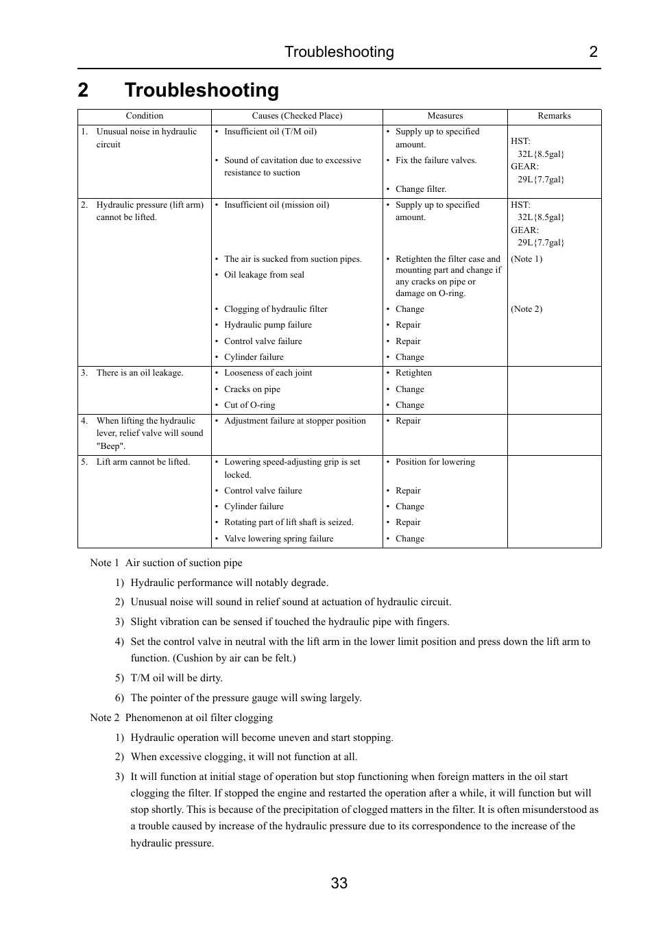 2 troubleshooting, 2troubleshooting, Troubleshooting 2 33 | Cub Cadet 7532 User Manual | Page 207 / 232