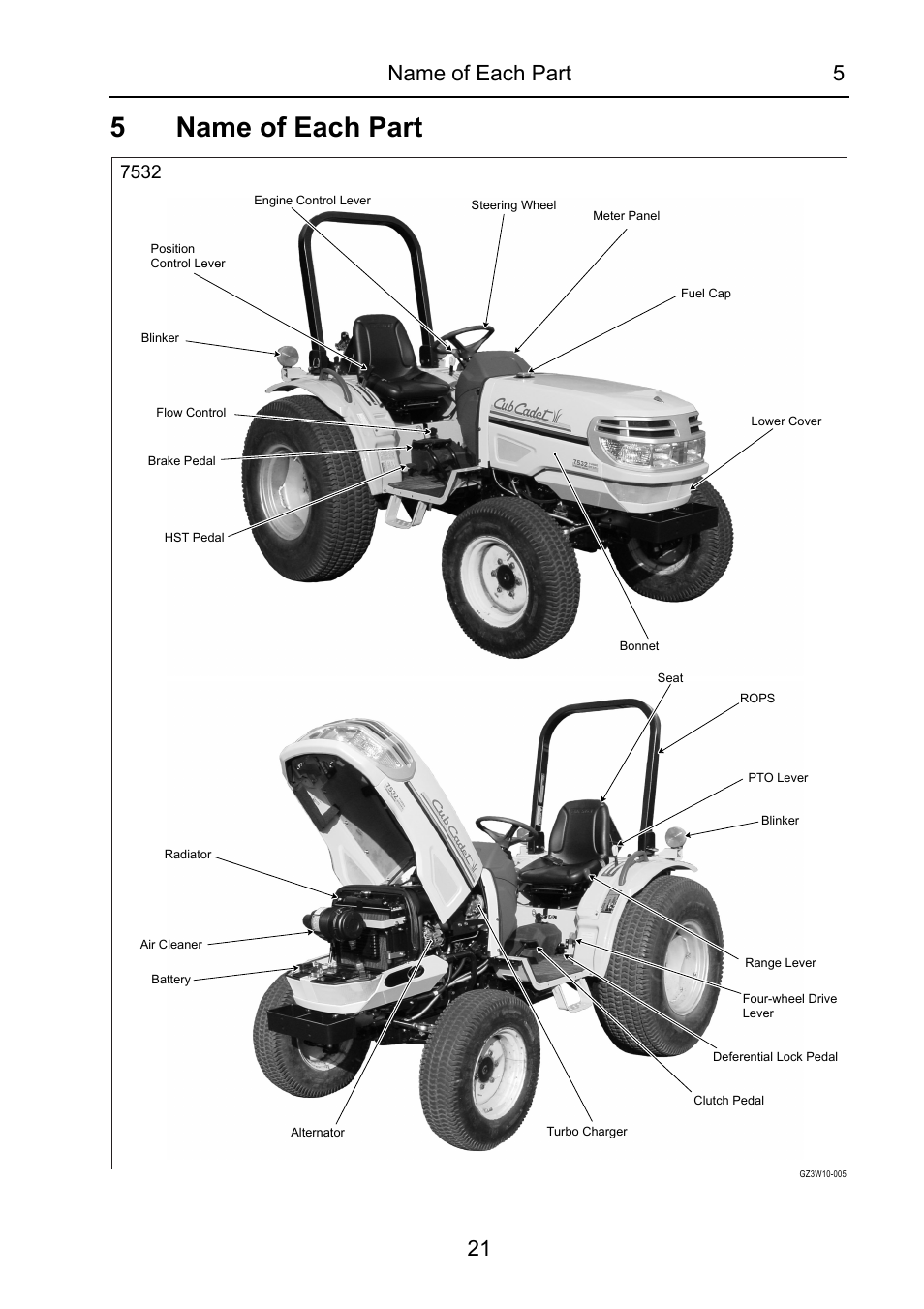 5 name of each part, Name of each part, 5name of each part | Name of each part 5 21 | Cub Cadet 7532 User Manual | Page 27 / 232