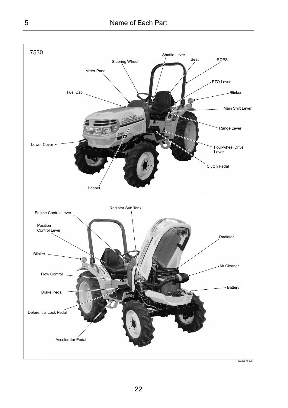 5name of each part 22 | Cub Cadet 7532 User Manual | Page 28 / 232