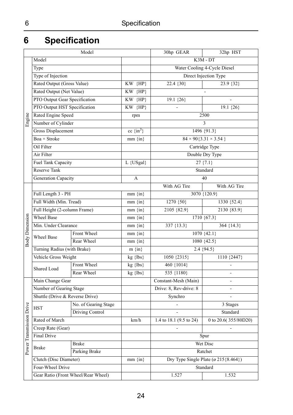 6 specification, Specification, 6specification | 6specification 24 | Cub Cadet 7532 User Manual | Page 30 / 232
