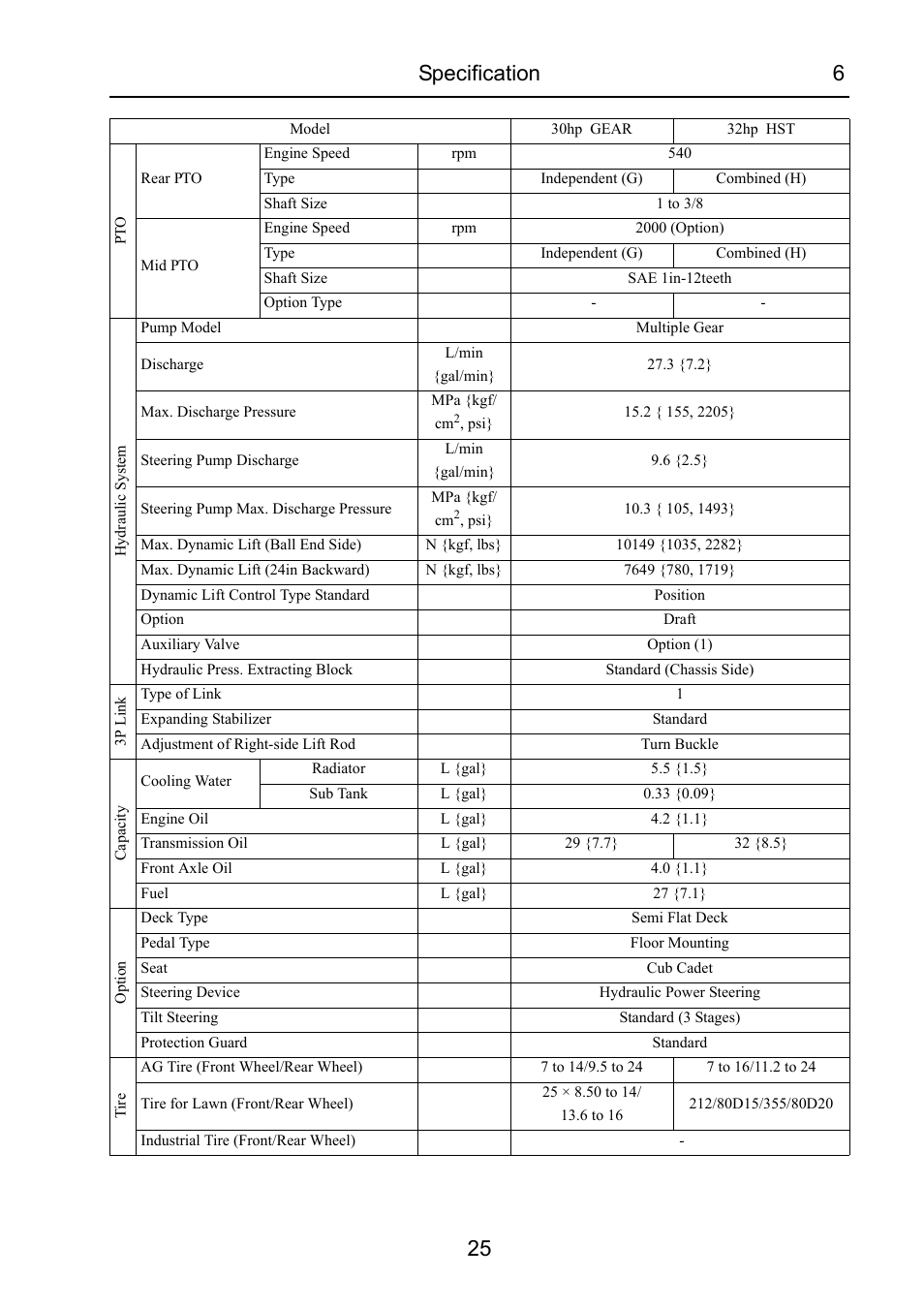 Specification 6 25 | Cub Cadet 7532 User Manual | Page 31 / 232