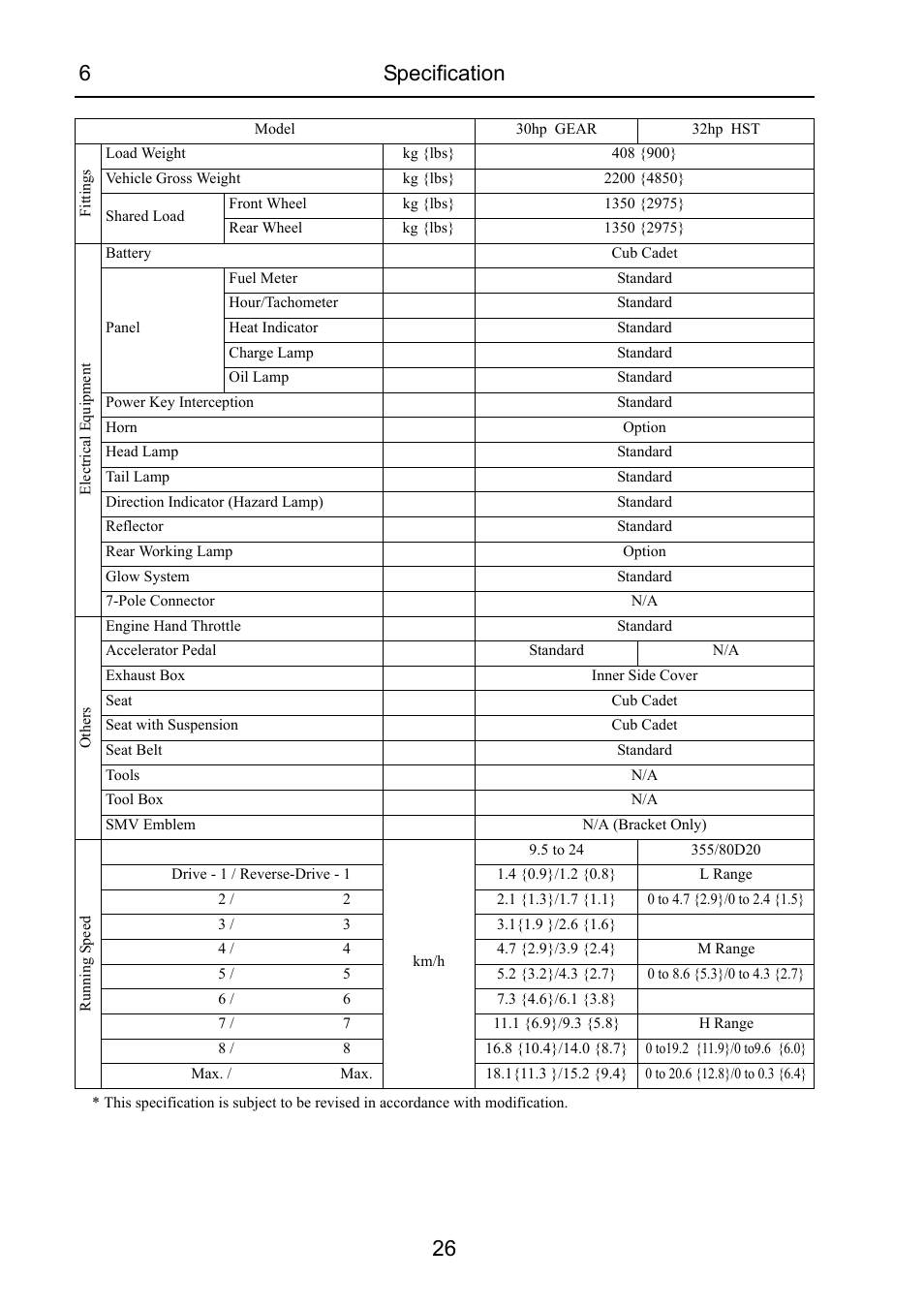 6specification 26 | Cub Cadet 7532 User Manual | Page 32 / 232