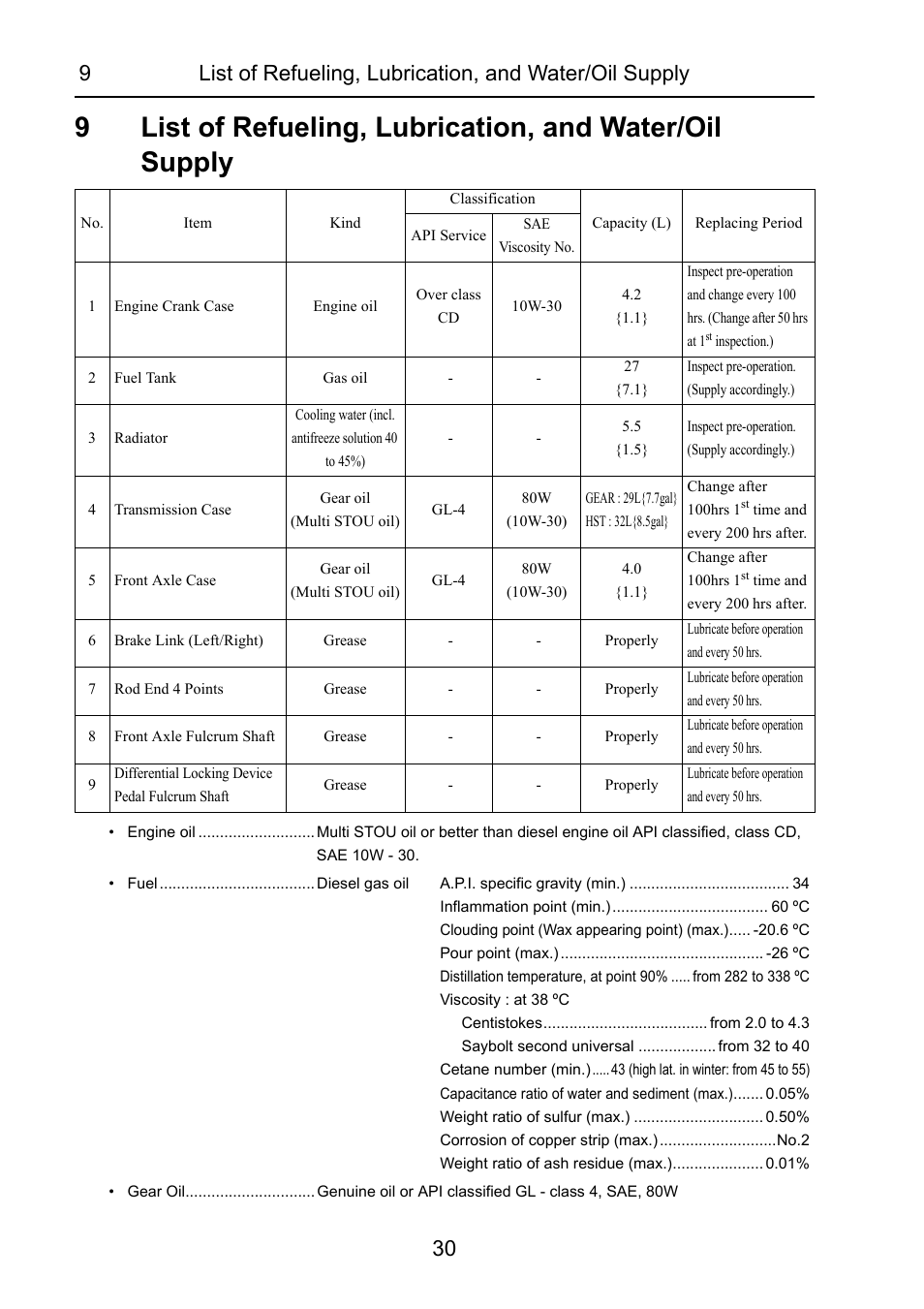 Cub Cadet 7532 User Manual | Page 36 / 232