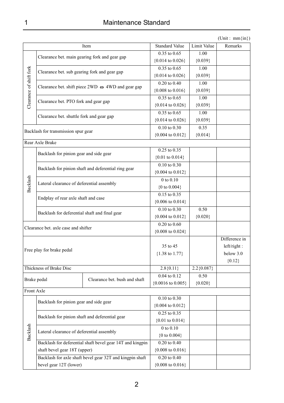 1maintenance standard 2 | Cub Cadet 7532 User Manual | Page 42 / 232