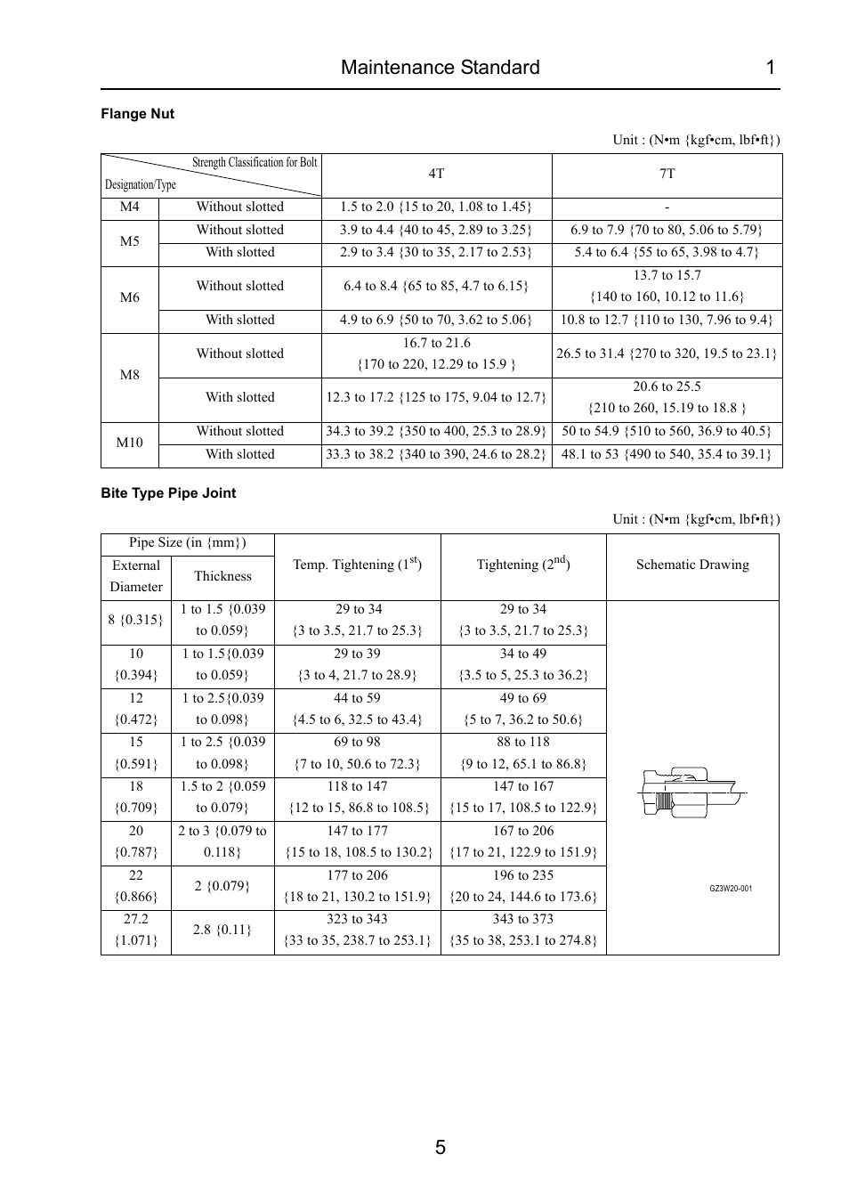 Maintenance standard 1 5 | Cub Cadet 7532 User Manual | Page 45 / 232