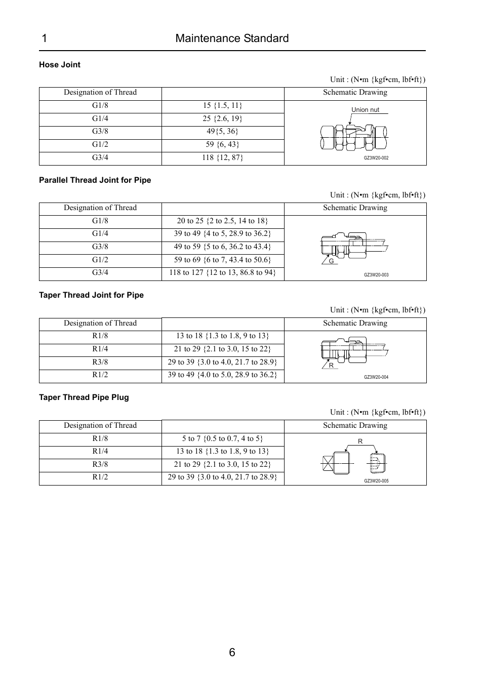 1maintenance standard 6 | Cub Cadet 7532 User Manual | Page 46 / 232